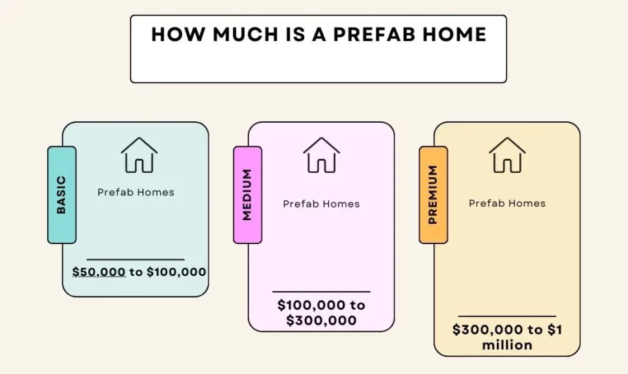 How Much Does It Cost to Buy a Prefab Home?